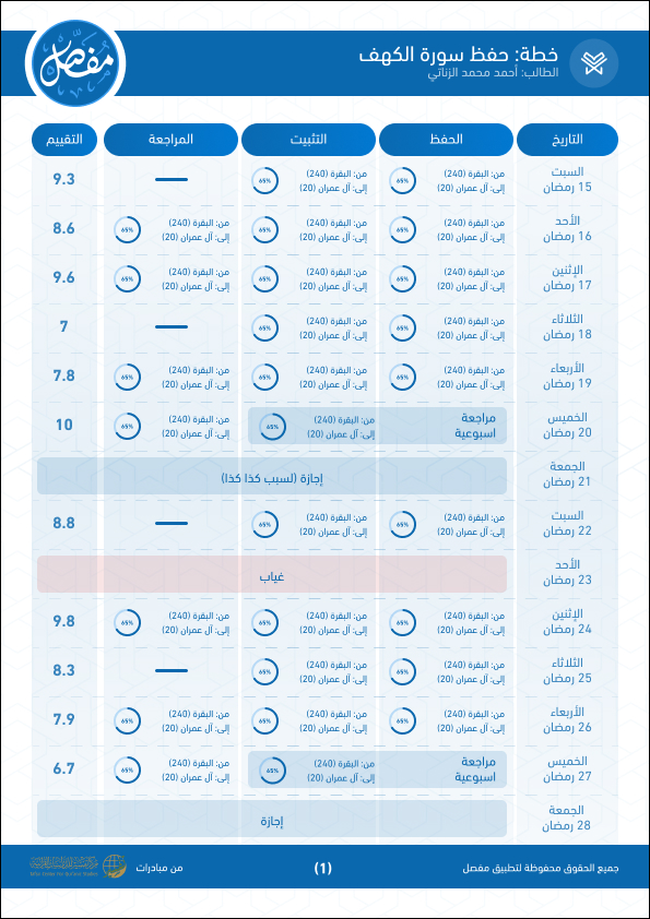 تقارير قابلة للطباعة