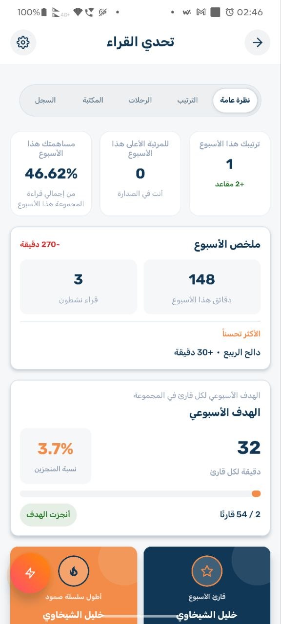 لوحة المجموعة