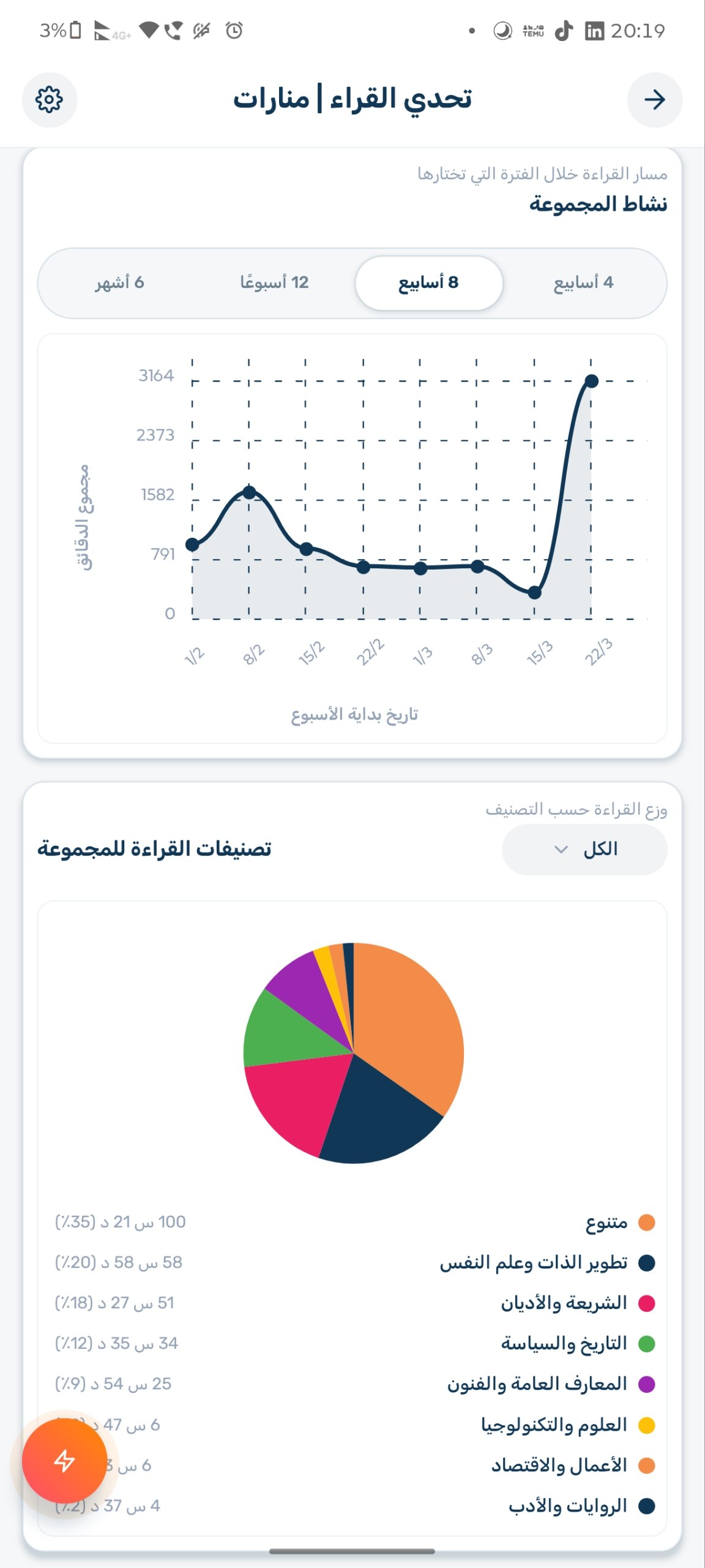 تحليلات المجموعة